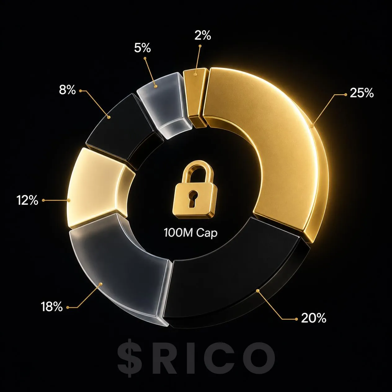 Token Allocation Pie Chart